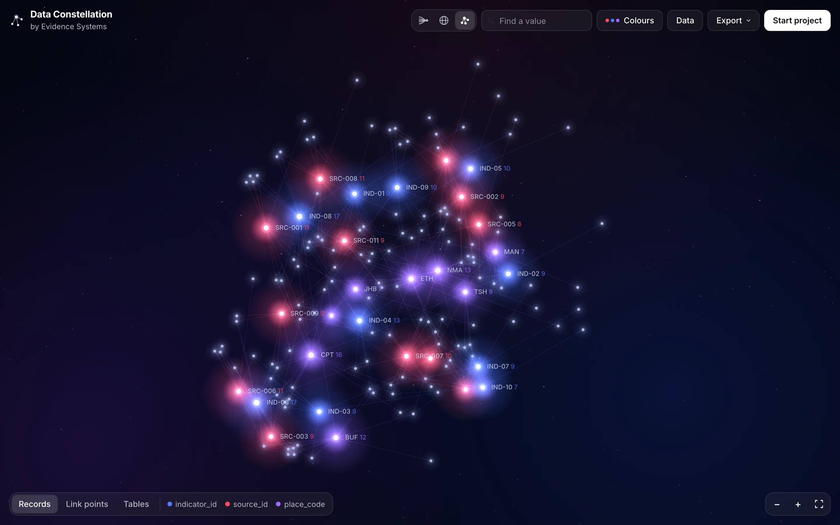 Constellation view: records as faint points and shared values as bright stars in red, blue and purple on a dark sky