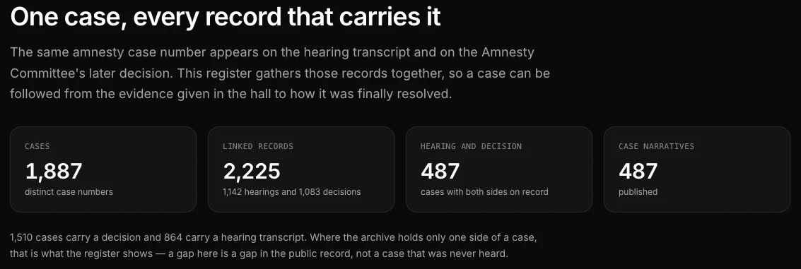 Case register figures: 1,887 cases, 2,225 linked records, 487 cases with hearing and decision