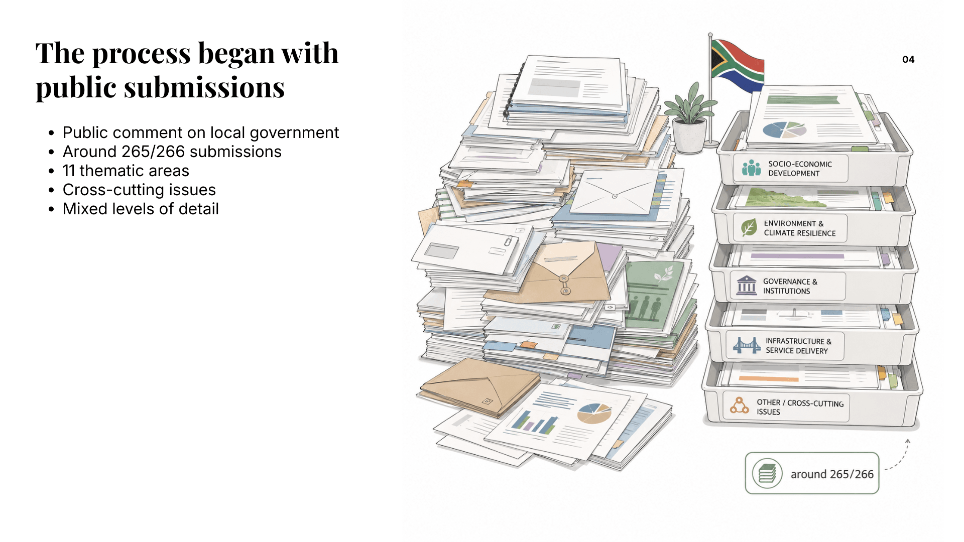 Slide showing the public submissions that started the Local Government White Paper evidence workflow.
