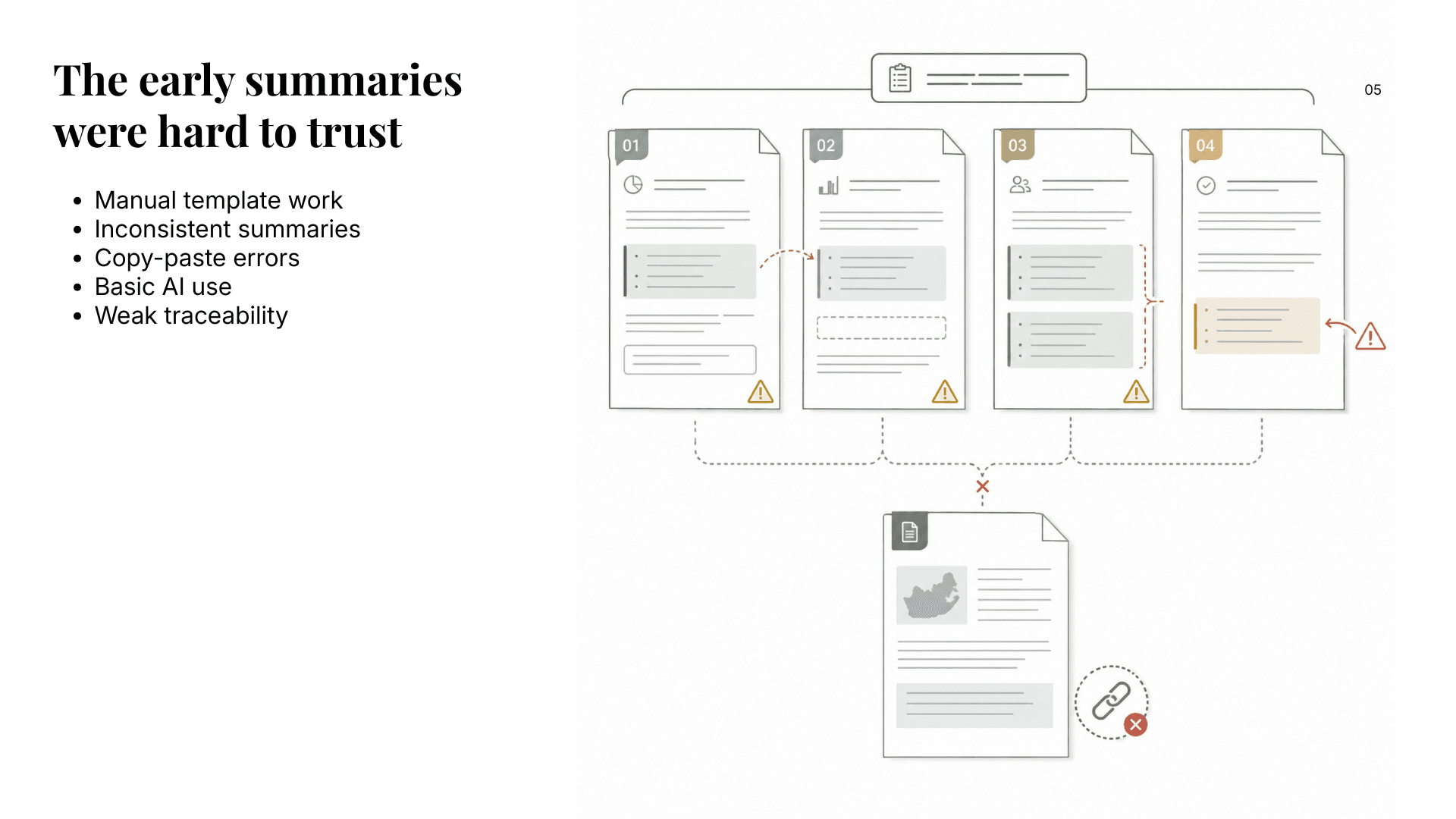 Slide explaining why early summaries in the White Paper process were hard to trust.